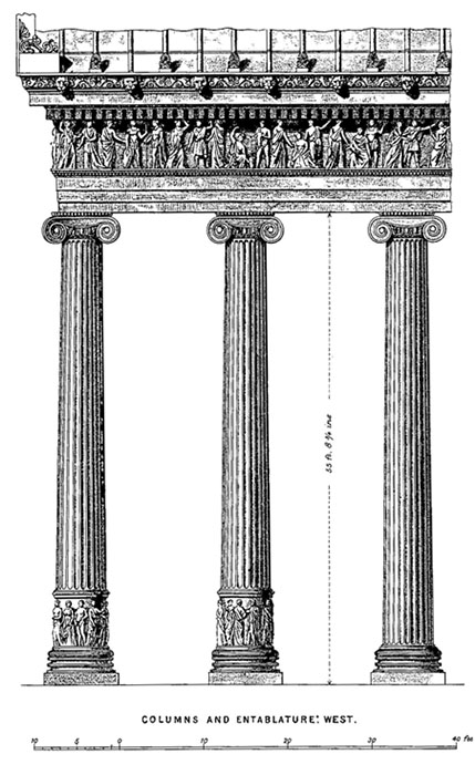 Detail of Ionic order